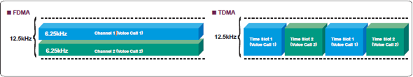 IDAS Product Range | Success Systems