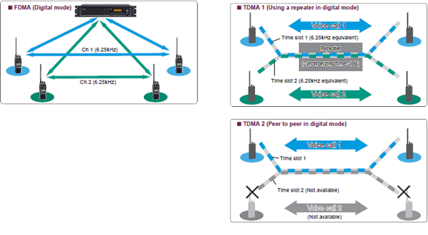 Idas Module IDAS Product Range | Success Systems